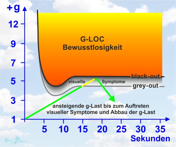 SKF G LOC auf ab600