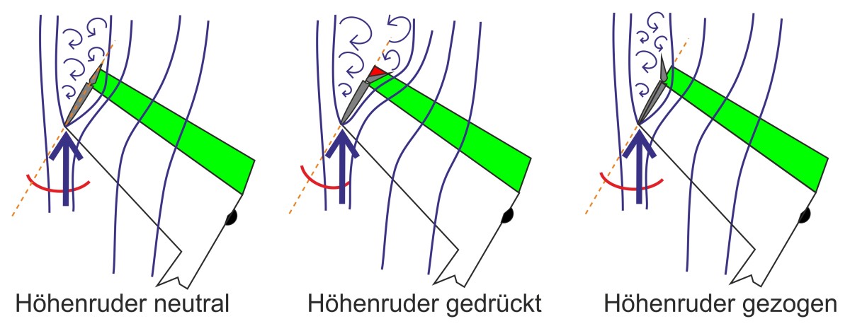 SKF DG1000 Normaltrudeln Leitwerkabschirmung 1200