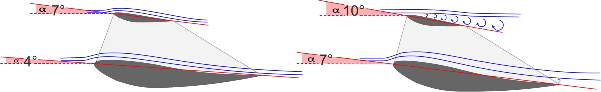 SKF Schränkung Rücken V angeglichen 1200
