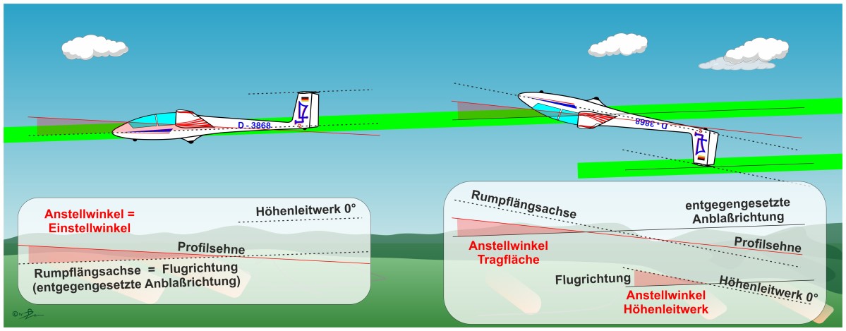 SKF ASK21 Normalflug Rückenflug 1200