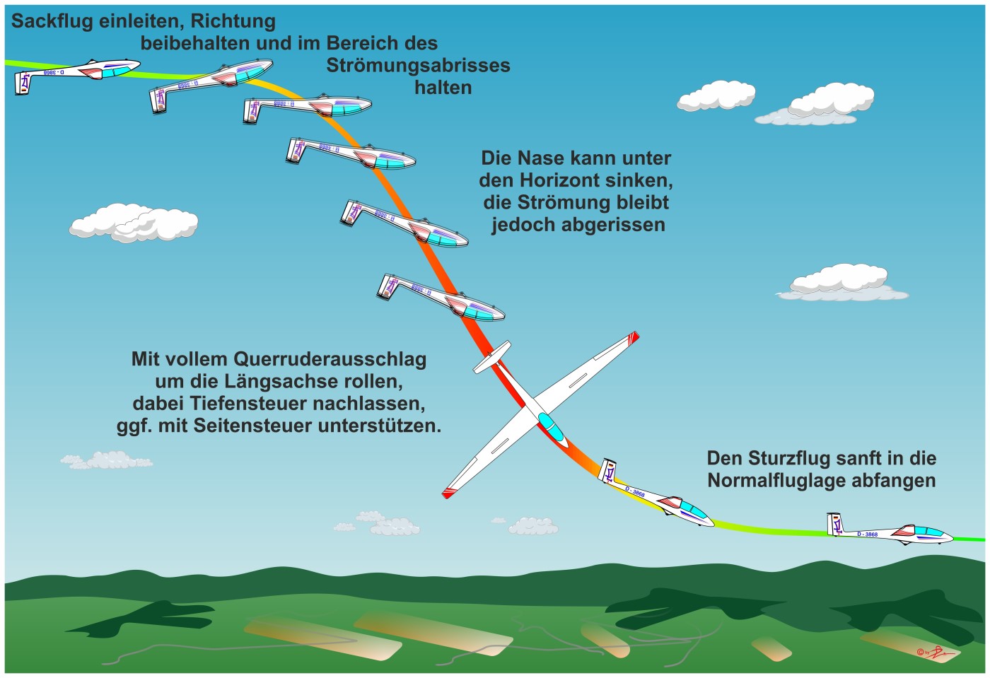 SKF ASK21 Rückensackflug herausrollen 1400