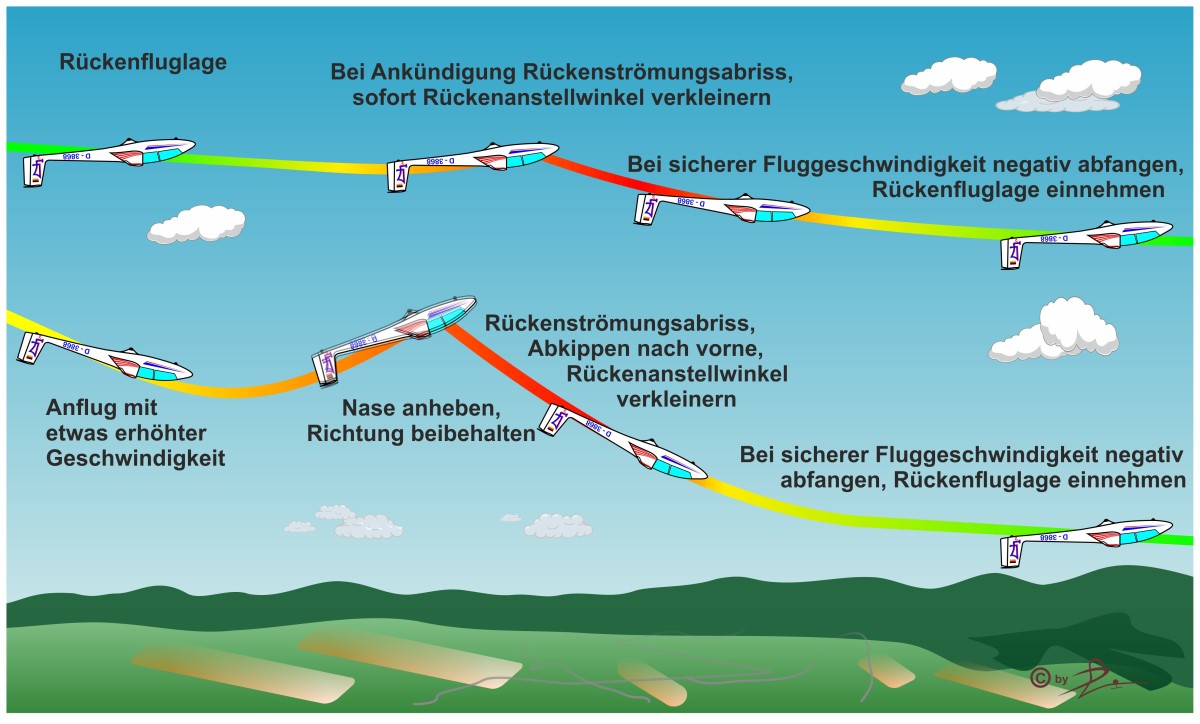 SKF ASK21 Rückenströmungsabriss Rückenabkippen 1200