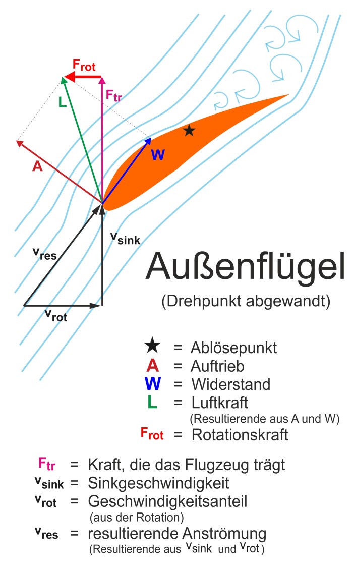 SKF Aussen Rot Trudeln neu700