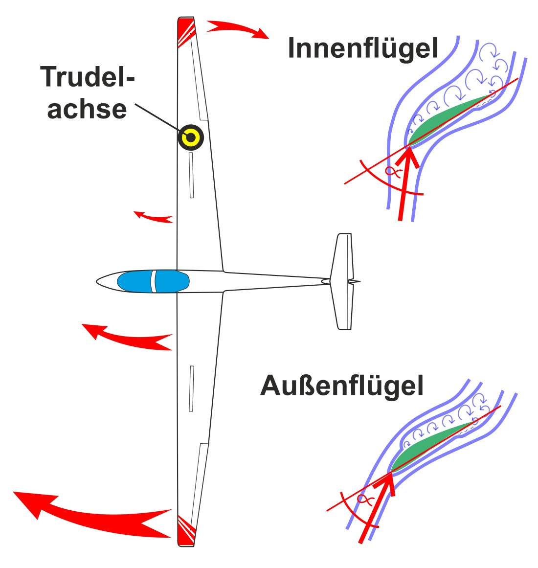 SKF Trudeln Aussenflügel Innenflügel neu1100