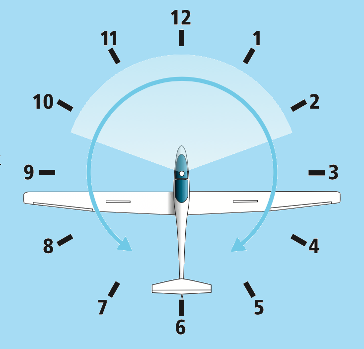 look out clockwise