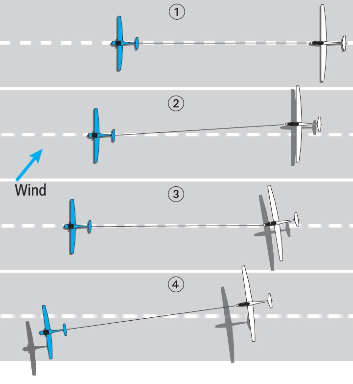 sleepstart zijwind