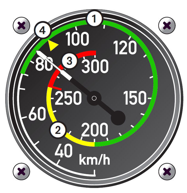 snelheidsmeter