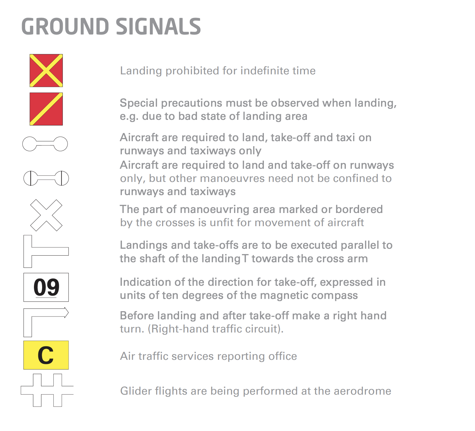 Ground signals